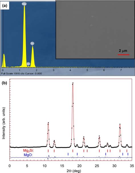 Electronic structure of Mg2Si by combining electron diffraction .